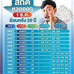 งวด1ธันวาคม2564
